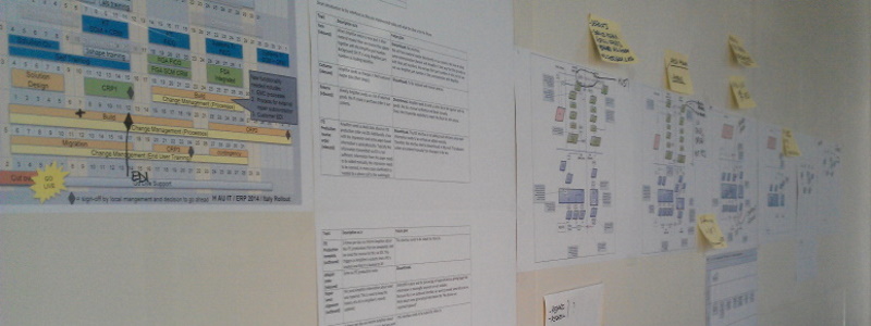Business Analysis